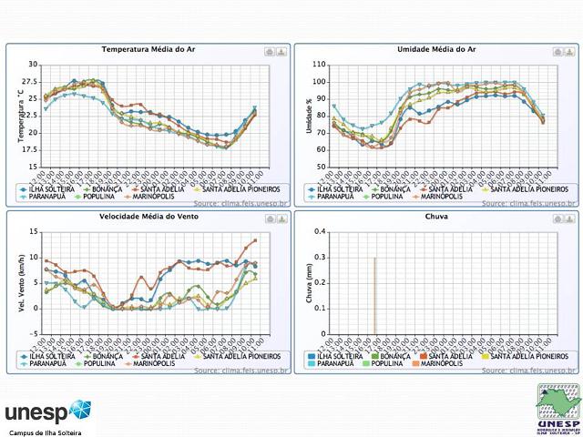 fernandopolis_25abr2012 (80).JPG